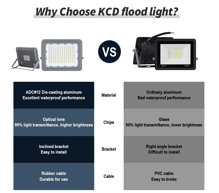 Wholesale LED Floodlight 10W 20W 30W 50W 100W 150W 200W Outdoor Lighting High Bright Waterproof COB SMD Flood Light